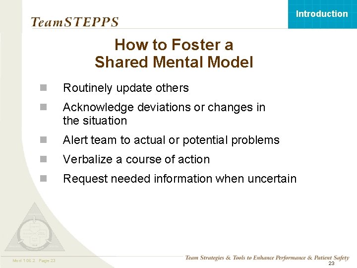 Introduction How to Foster a Shared Mental Model n Routinely update others n Acknowledge Introduction How to Foster a Shared Mental Model n Routinely update others n Acknowledge