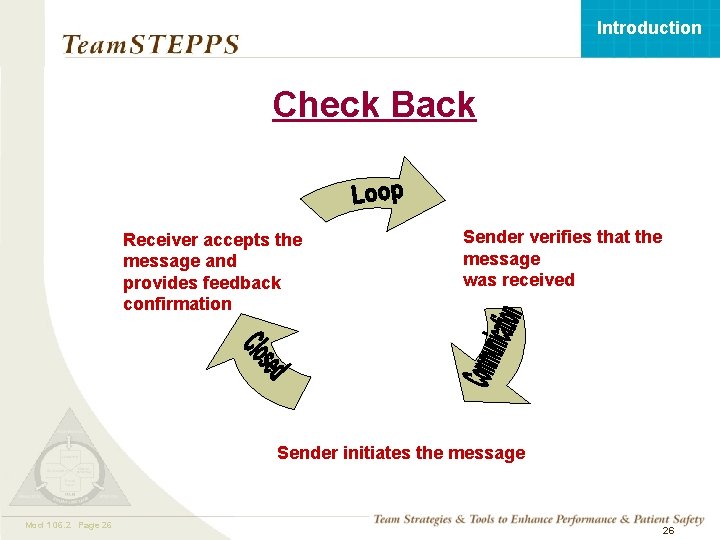 Introduction Check Back Sender verifies that the message was received Receiver accepts the message Introduction Check Back Sender verifies that the message was received Receiver accepts the message