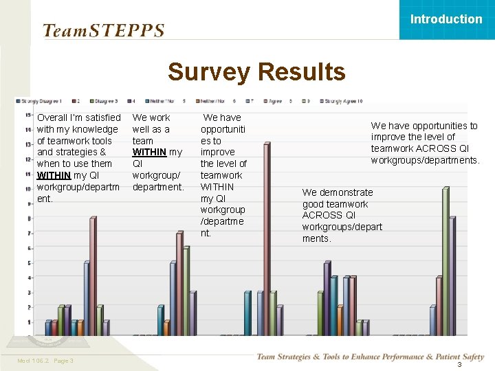 Introduction Survey Results Overall I’m satisfied with my knowledge of teamwork tools and strategies