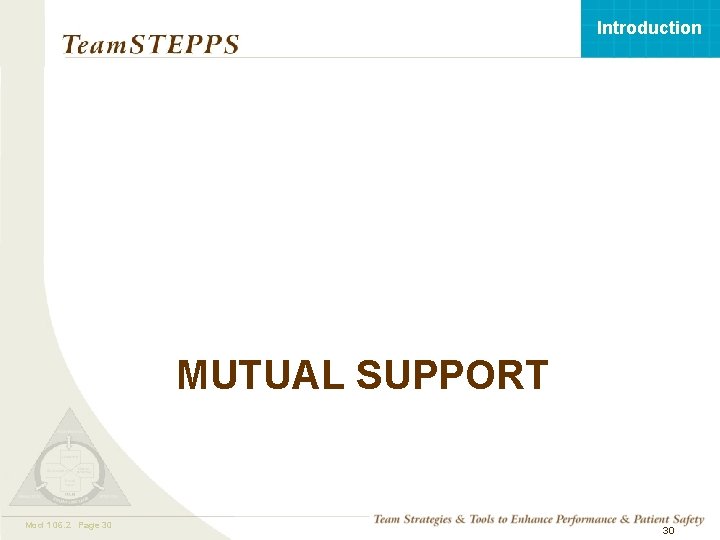 Introduction MUTUAL SUPPORT Mod 1 06. 2 05. 2 Page 30 TEAMSTEPPS 05. 2