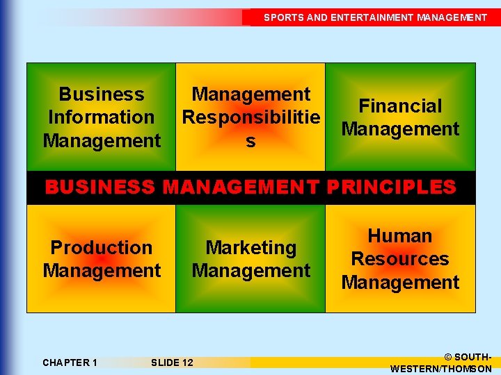 SPORTS AND ENTERTAINMENT MANAGEMENT Business Information Management Responsibilitie s Financial Management BUSINESS MANAGEMENT PRINCIPLES