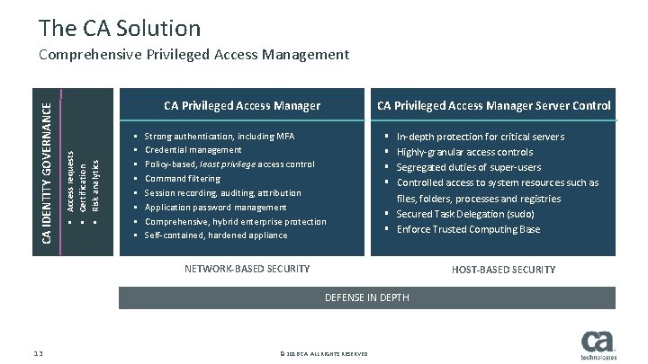 The CA Solution CA Privileged Access Manager § Access requests § Certification § Risk