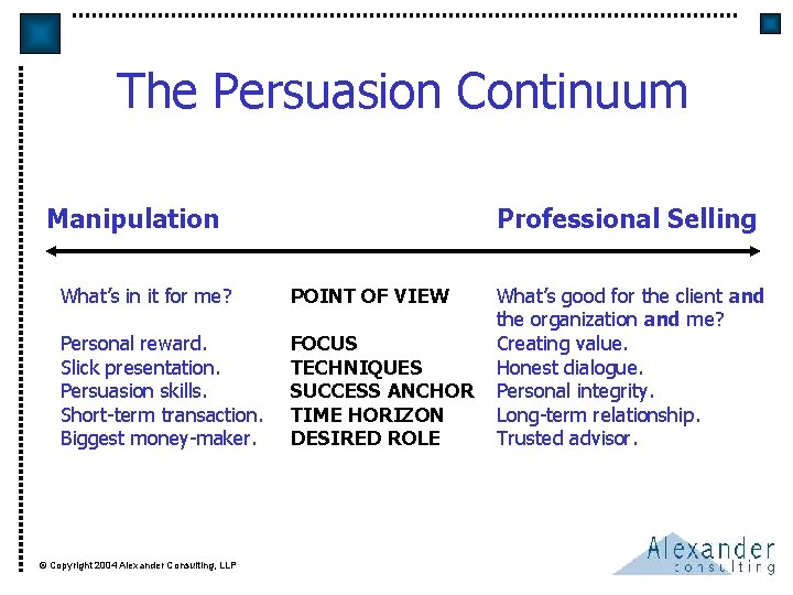 The Persuasion Continuum Manipulation Professional Selling What’s in it for me? POINT OF VIEW