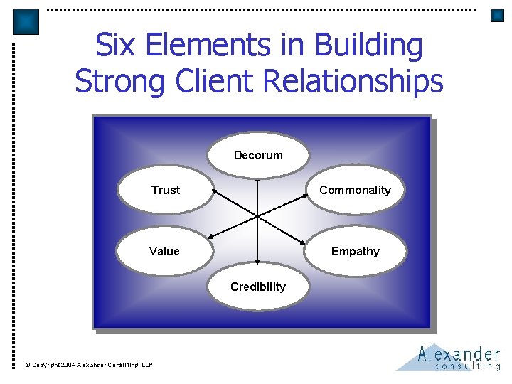 Six Elements in Building Strong Client Relationships Decorum Trust Commonality Value Empathy Credibility ©