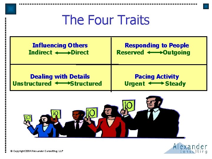 The Four Traits Influencing Others Indirect Direct Responding to People Reserved Outgoing Dealing with