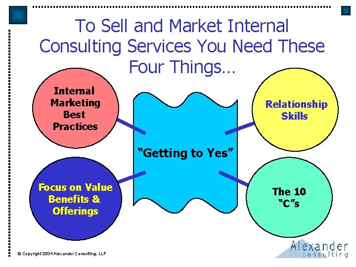 To Sell and Market Internal Consulting Services You Need These Four Things… Internal Marketing