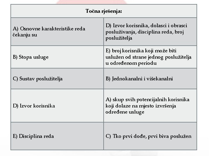 Točna rješenja: A) Osnovne karakteristike reda čekanju su D) Izvor korisnika, dolasci i obrasci