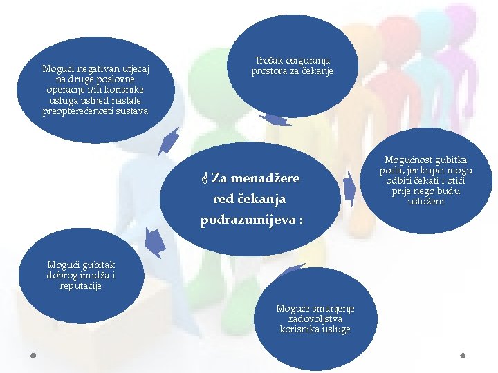 Mogući negativan utjecaj na druge poslovne operacije i/ili korisnike usluga uslijed nastale preopterećenosti sustava Mogući negativan utjecaj na druge poslovne operacije i/ili korisnike usluga uslijed nastale preopterećenosti sustava