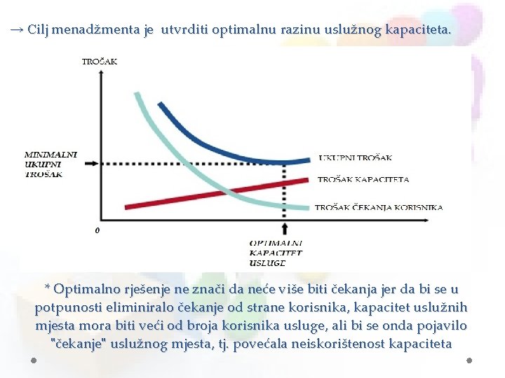 → Cilj menadžmenta je utvrditi optimalnu razinu uslužnog kapaciteta. * Optimalno rješenje ne znači