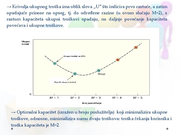 → Krivulja ukupnog troška ima oblik slova „U” što indicira prvo rastuće, a zatim