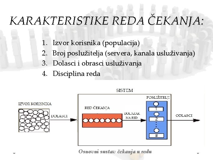 KARAKTERISTIKE REDA ČEKANJA: 1. 2. 3. 4. Izvor korisnika (populacija) Broj poslužitelja (servera, kanala