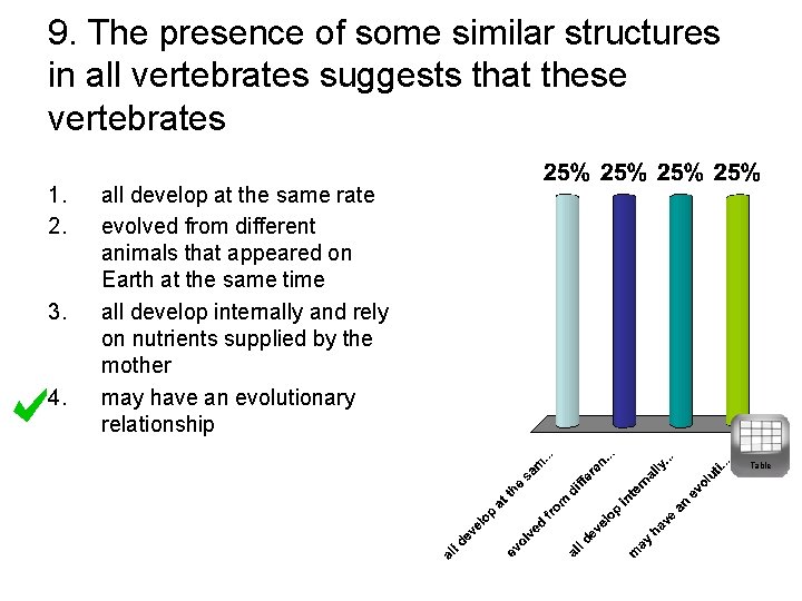 9. The presence of some similar structures in all vertebrates suggests that these vertebrates