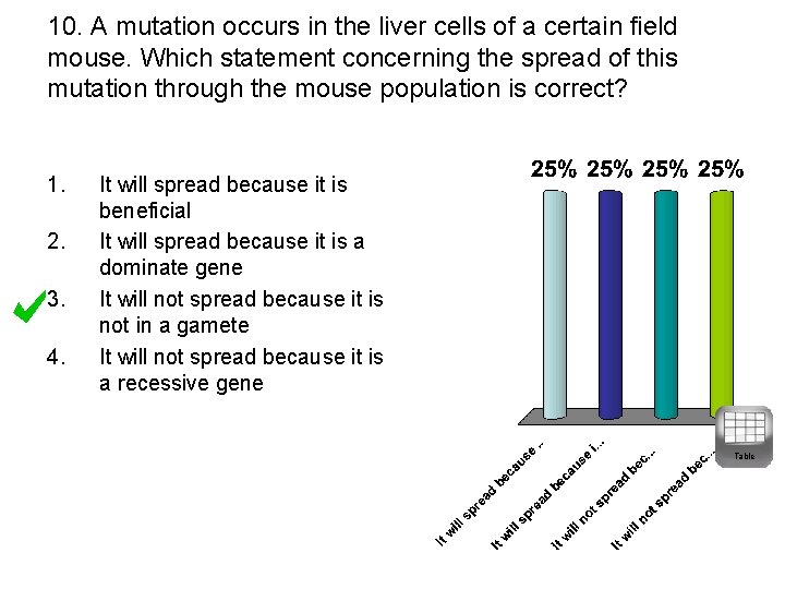 10. A mutation occurs in the liver cells of a certain field mouse. Which