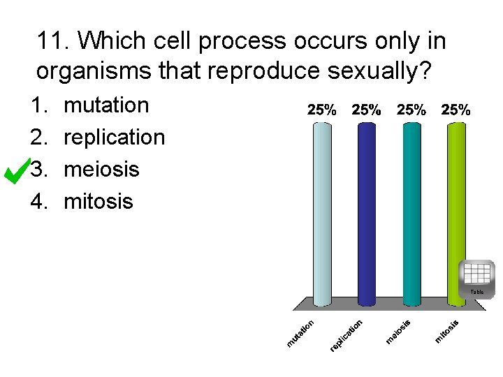 11. Which cell process occurs only in organisms that reproduce sexually? 1. 2. 3.