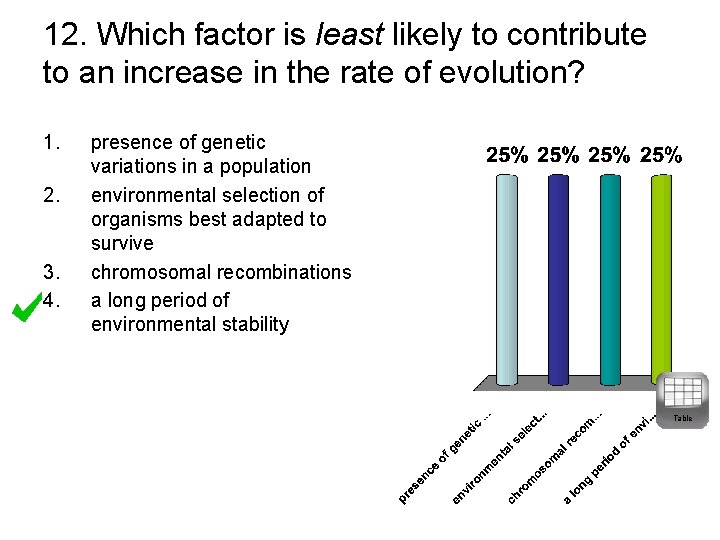 12. Which factor is least likely to contribute to an increase in the rate