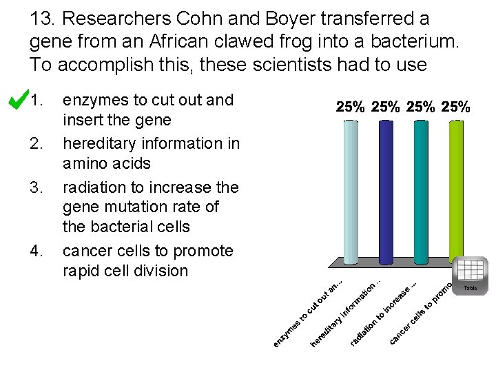 13. Researchers Cohn and Boyer transferred a gene from an African clawed frog into