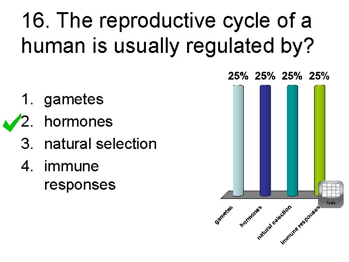 16. The reproductive cycle of a human is usually regulated by? 1. 2. 3.