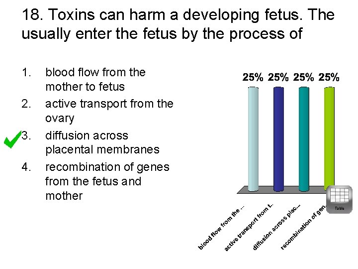 18. Toxins can harm a developing fetus. The usually enter the fetus by the