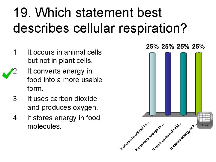 19. Which statement best describes cellular respiration? 1. 2. 3. 4. It occurs in