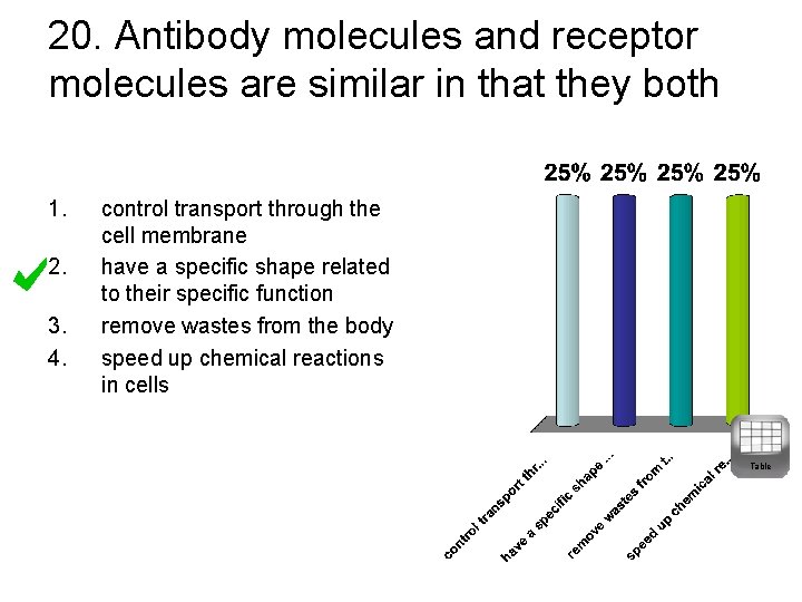 20. Antibody molecules and receptor molecules are similar in that they both 1. 2.