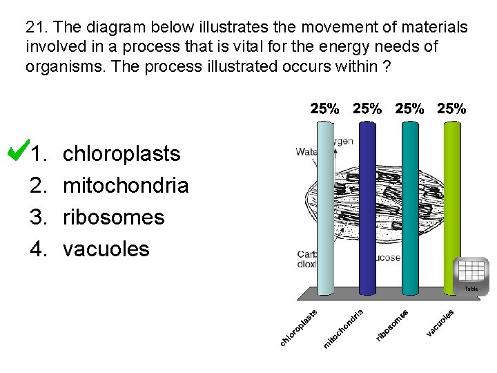 21. The diagram below illustrates the movement of materials involved in a process that