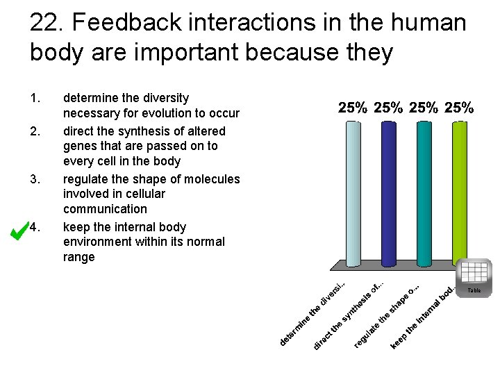 22. Feedback interactions in the human body are important because they 1. 2. 3.