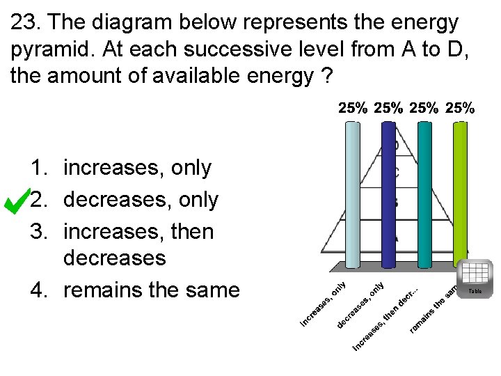 23. The diagram below represents the energy pyramid. At each successive level from A