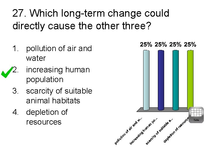 27. Which long-term change could directly cause the other three? 1. pollution of air