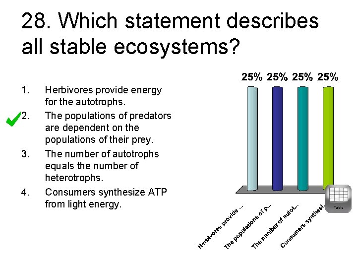 28. Which statement describes all stable ecosystems? 1. 2. 3. 4. Herbivores provide energy