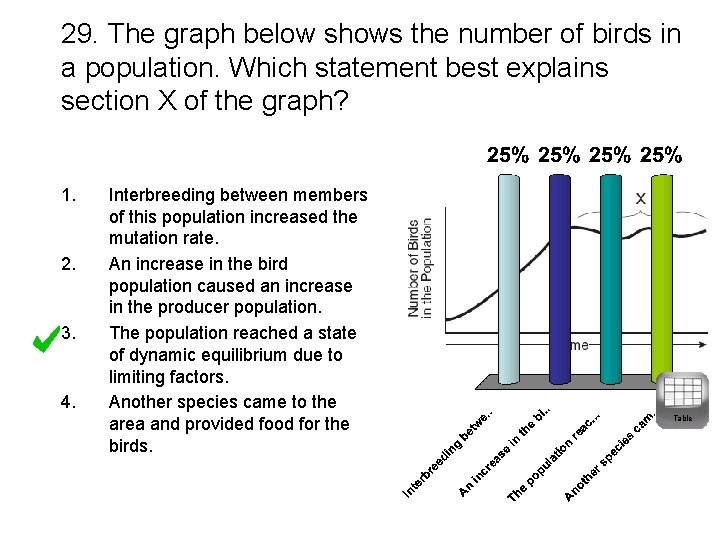 29. The graph below shows the number of birds in a population. Which statement