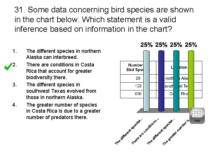 31. Some data concerning bird species are shown in the chart below. Which statement