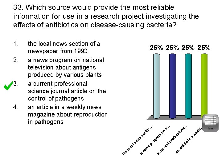 33. Which source would provide the most reliable information for use in a research