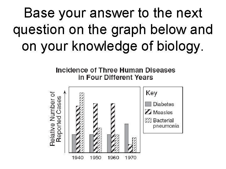 Base your answer to the next question on the graph below and on your