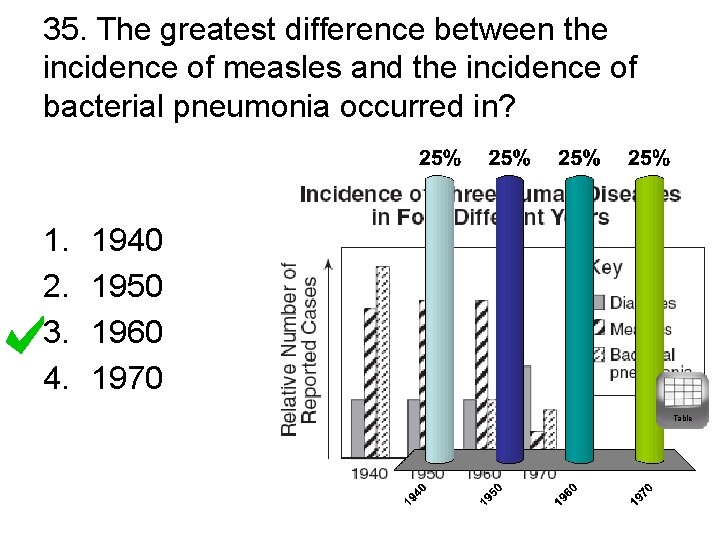 35. The greatest difference between the incidence of measles and the incidence of bacterial