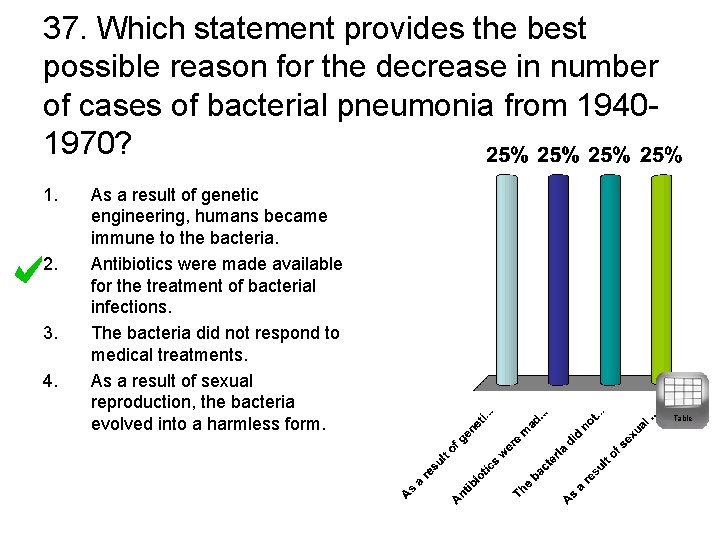 37. Which statement provides the best possible reason for the decrease in number of