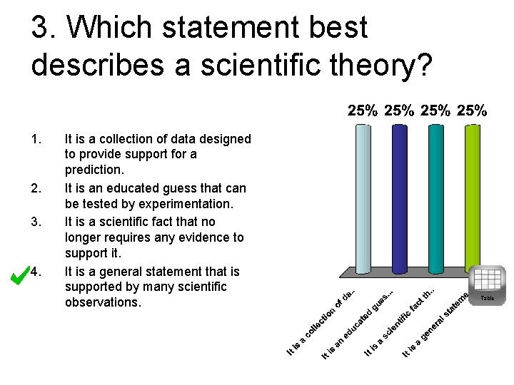 3. Which statement best describes a scientific theory? 1. 2. 3. 4. It is