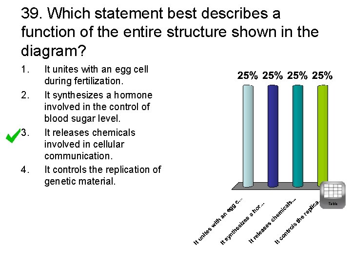 39. Which statement best describes a function of the entire structure shown in the