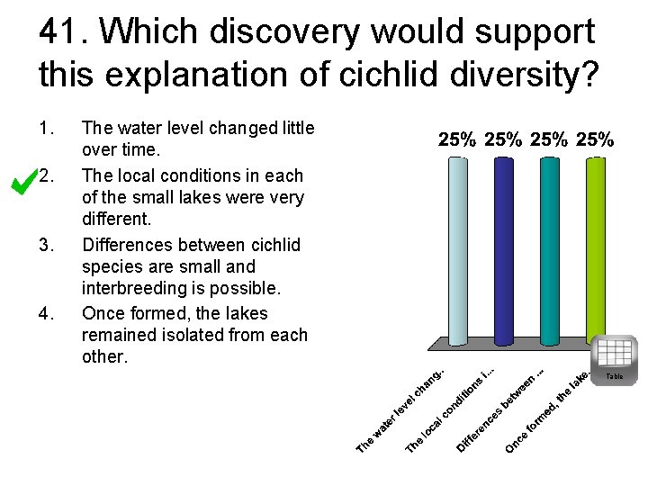 41. Which discovery would support this explanation of cichlid diversity? 1. 2. 3. 4.