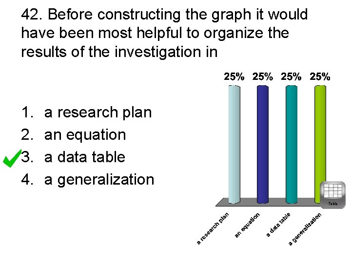 42. Before constructing the graph it would have been most helpful to organize the