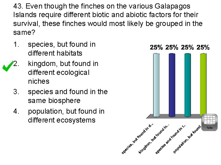 43. Even though the finches on the various Galapagos Islands require different biotic and