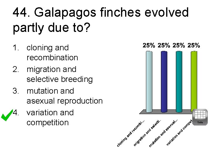 44. Galapagos finches evolved partly due to? 1. cloning and recombination 2. migration and