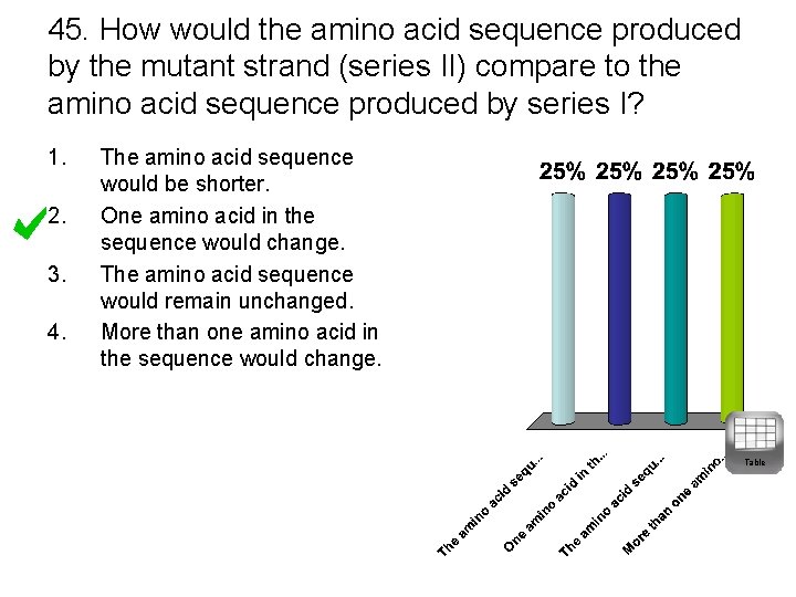 45. How would the amino acid sequence produced by the mutant strand (series II)