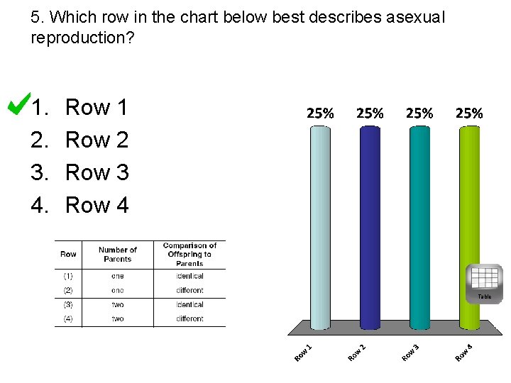 5. Which row in the chart below best describes asexual reproduction? 1. 2. 3.