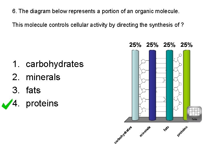 6. The diagram below represents a portion of an organic molecule. This molecule controls