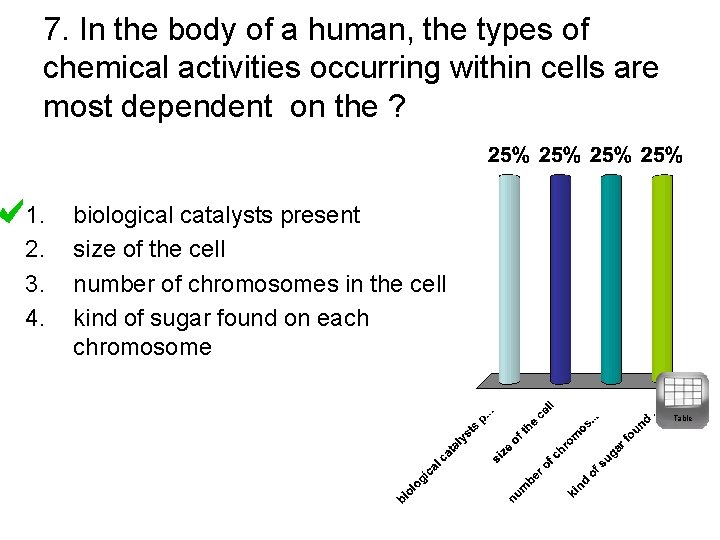 7. In the body of a human, the types of chemical activities occurring within