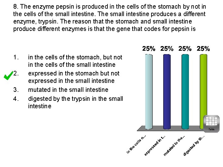 8. The enzyme pepsin is produced in the cells of the stomach by not