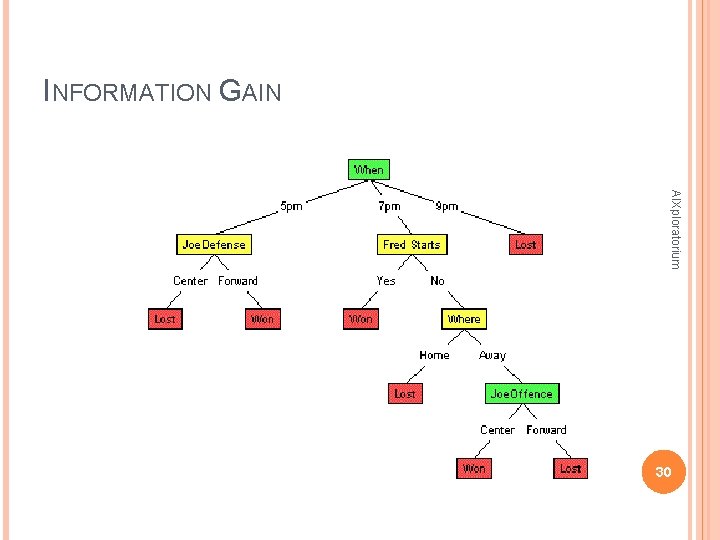 INFORMATION GAIN AIXploratorium 30 INFORMATION GAIN AIXploratorium 30