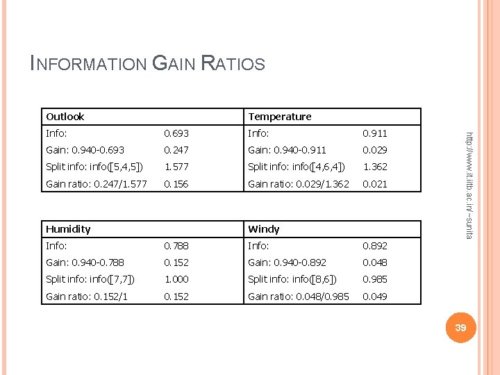 INFORMATION GAIN RATIOS Outlook Temperature 0. 693 Info: 0. 911 Gain: 0. 940 -0. INFORMATION GAIN RATIOS Outlook Temperature 0. 693 Info: 0. 911 Gain: 0. 940 -0.
