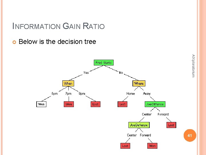 INFORMATION GAIN RATIO Below is the decision tree AIXploratorium 41 INFORMATION GAIN RATIO Below is the decision tree AIXploratorium 41