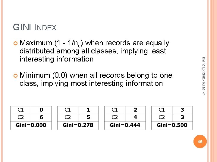 GINI INDEX Maximum (1 - 1/nc) when records are equally distributed among all classes, GINI INDEX Maximum (1 - 1/nc) when records are equally distributed among all classes,